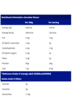 USN ISO-GRO Whey – Dutch Chocolate (2kg) - الصورة 2